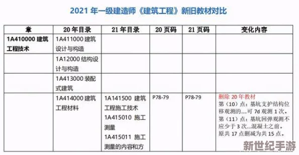 一小时人生：轨道建造详细做法与配方材料全面一览指南