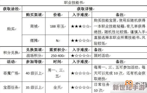 自由幻想手游：全面解析小鱼人获得方法及资质技能一览指南