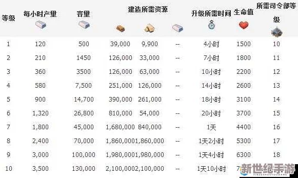 海岛奇兵高效获取钻石攻略：策略技巧与资源利用全解析