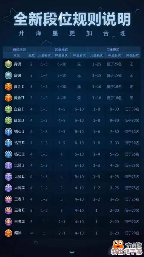 球球大作战一个赛季具体时长是多少？全面解析赛季长度与周期安排