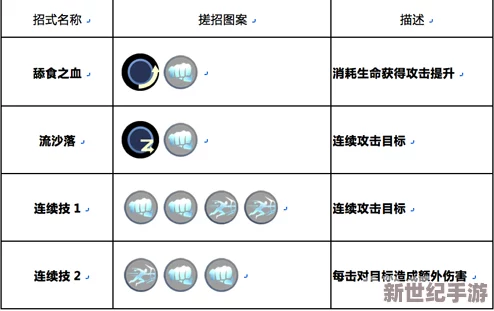 魂武者手游最强职业排行榜2023：深度解析什么职业最强势力登顶