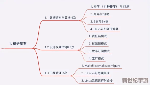 千人千色t9t9t9的推荐机制：如何精准匹配用户需求，颠覆传统算法！