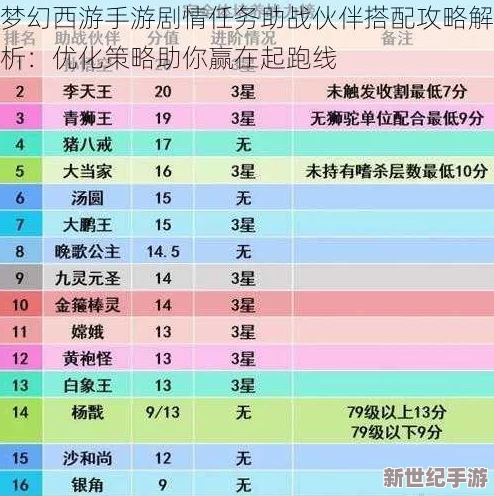 梦幻西游手游非RMB玩家主线任务挑战攻略及等级要求建议详解