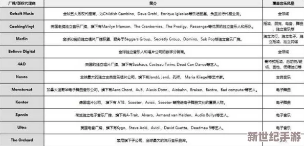 欧美日韩视频在线第一区网友认为该平台提供了丰富的影视资源，更新速度快，但也有用户反映部分内容存在版权问题