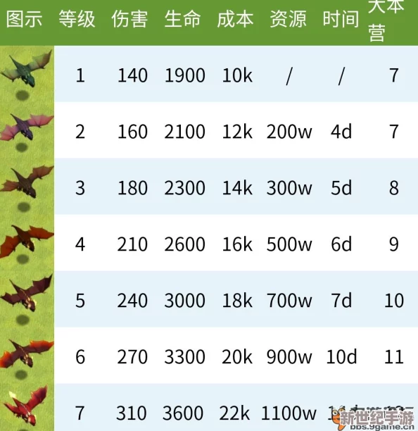 《部落冲突》深度解析：鱼情判断、配兵策略及段位晋升全面分析详解