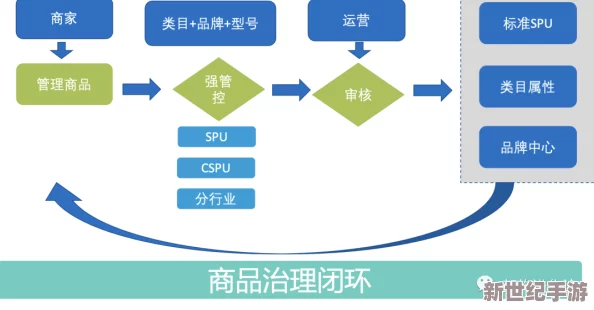 属性与生活优化：掌握高效赚钱技巧，探索可兼职途径增加收入策略