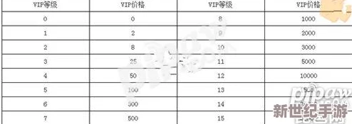 全面解析：VIP价格一览及详细各等级VIP特权表汇总指南