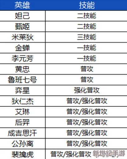 萌新出击：全面解析英雄特性分类与多样化攻击方式解读指南