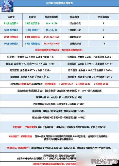 《风之大陆》蓝色魂卡珍稀材料：伞盖菇高效获取全攻略解析