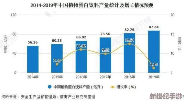 91豆奶视频最新研究表明植物基饮品市场持续增长，消费者对健康和环保的关注度提升