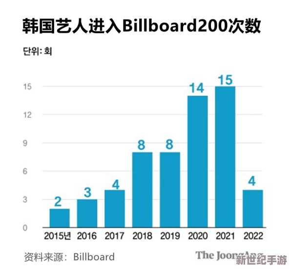 国产日韩欧美网站惊爆信息：最新研究显示该网站用户增长迅猛并引发广泛关注成为网络热议焦点