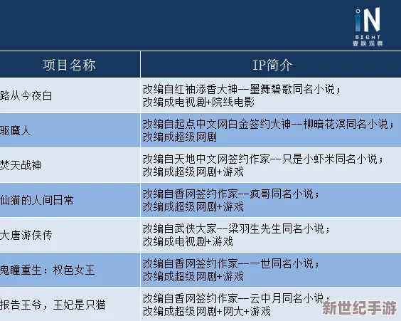 国内黄色电影产业的转型与升级：从内容审核到文化输出