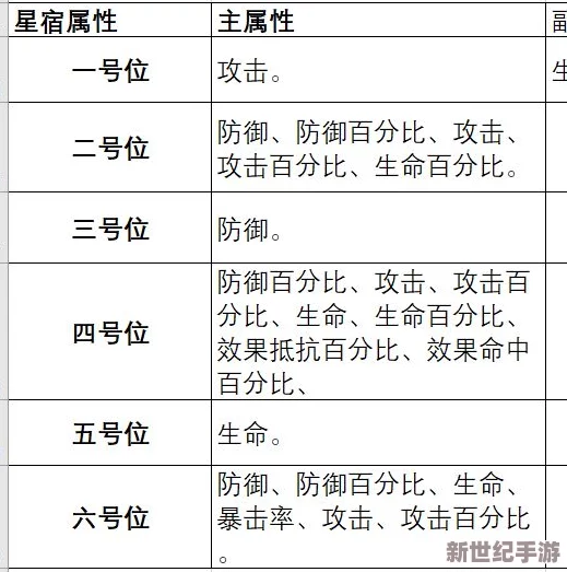 深度解析：云梦四时歌中高品质星宿与套装效果的全面对比分析报告