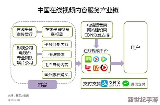 国产在线视频网址最新进展消息：多家平台加强内容审核与版权保护措施以提升用户体验和合规性