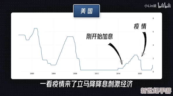 刺激一区仑乱：全球经济波动加剧，市场反应不一，各国政策调整引发投资者关注与讨论